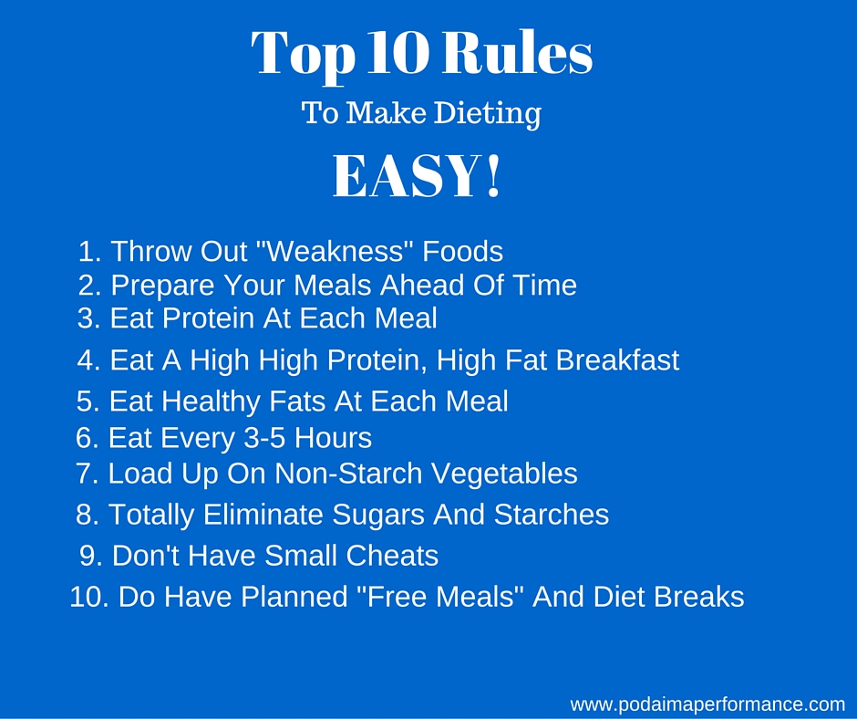 Protein Every 3 Hours Diet agpriority